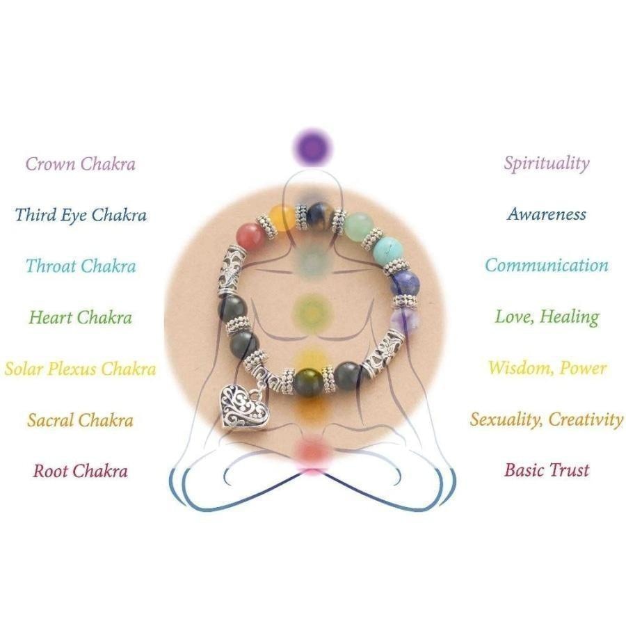 Natural 7 Chakra Healing Love Bracelet - Free Spirit Shop